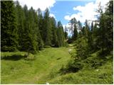 Rifugio Sorgenti del Piave - Monte Peralba